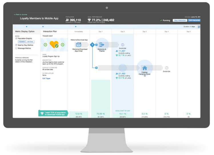 O Futuro do Marketing são as Jornadas dos Clientes [Infográfico]